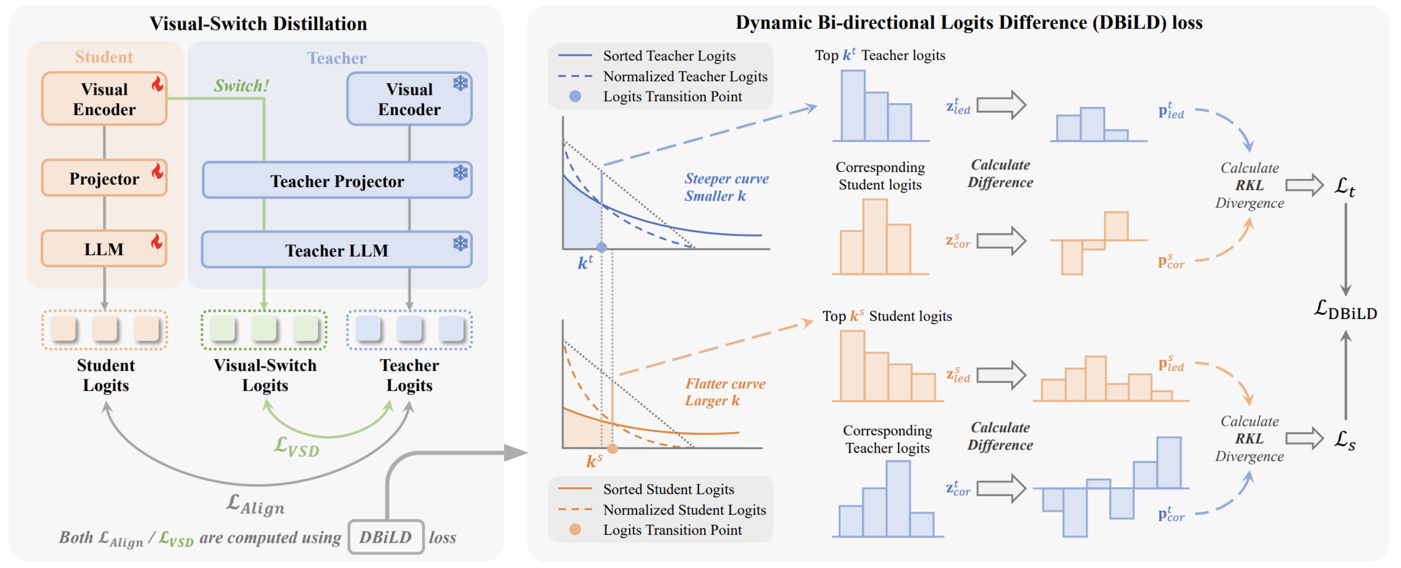 Switch-KD Architecture